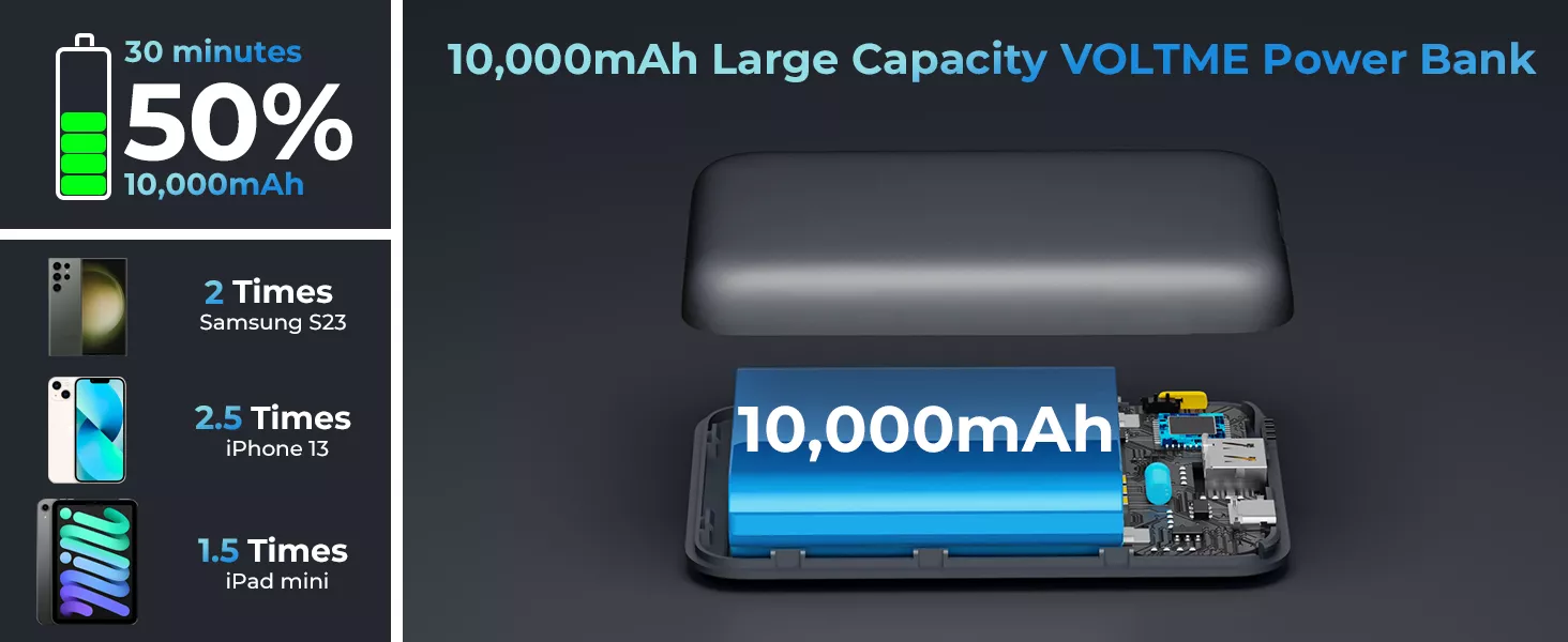Power in Your Pocket: Why the VOLTME Hypercore 10K Power Bank is Your UAE Essential