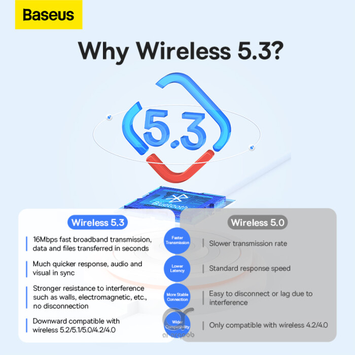 Baseus BA07 Mini Bluetooth Adapter for PC, USB 5.3 Wireless Bluetooth Dongle Receiver - Black