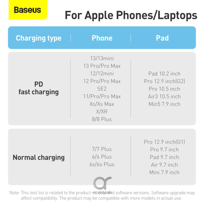 Baseus Dynamic Series Type-C to Lightning Cable - 20W PD Fast Charging & 480Mbps Data Transfer, Nylon Braided 2M - Blue