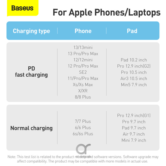 Baseus Dynamic Series Type-C to Lightning Cable - 20W PD Fast Charging & 480Mbps Data Transfer, Nylon Braided 1M - Black