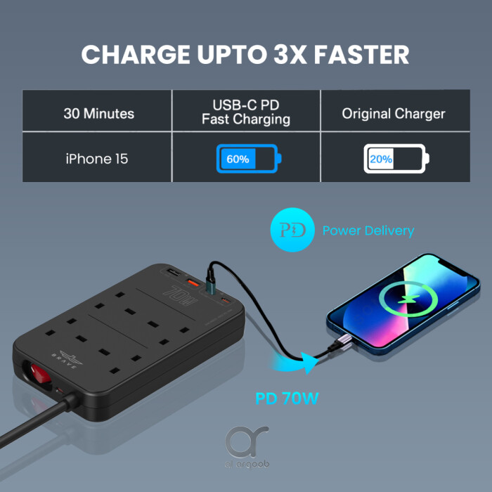 BRAVE BPS-03 70W Flat Plug Power Strip Surge Protector - 8-in-1 Charging Station with 4 UK Outlets, 2 Type-C & 2 USB Ports, 3M Extension Cord, 3250W Max - Black