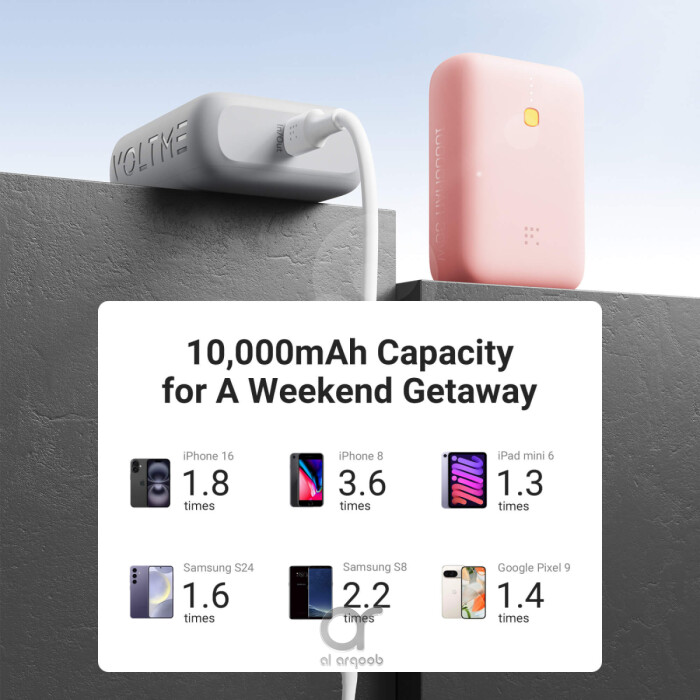 VOLTME Hypercore 10K Lite 10,000mAh Fast Charging Power Bank PD 3.0, Type-C & USB-A Ports – 22.5W Ultra-Compact Charger with V-Dynamic Tech - Pink