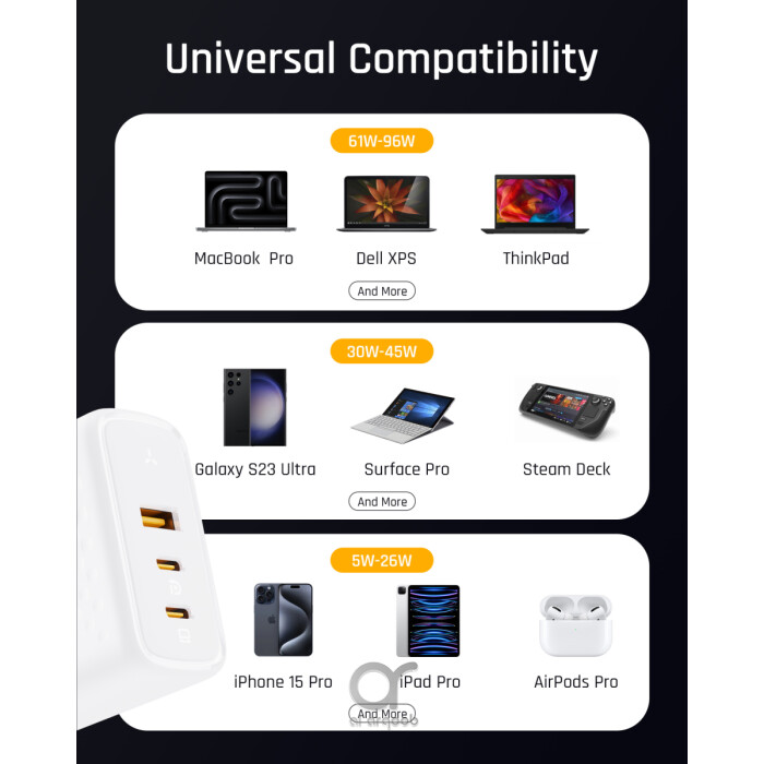 VOLTME Revo 100W GaN III USB