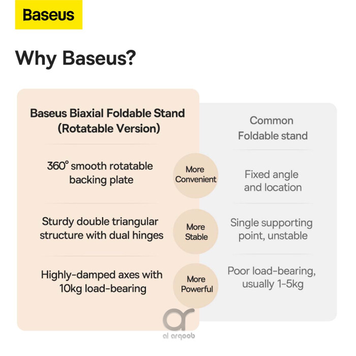 Baseus Desktop Biaxial 360° Rotatable Tablet Stand, Adjustable Aluminum Holder for iPad, iPhone, Galaxy Tab 4.7–13"