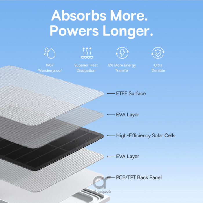 Baseus A1 3W Solar Panel for Outdoor Security Cameras, IP67, 4m Cable, Non