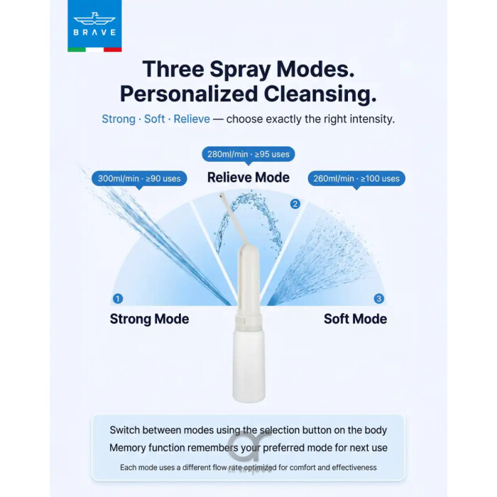 BRAVE Electric Portable Bidet 320ml Rechargeable Travel Shattaf with 3 Spray Modes, 180° Adjustable Wand &amp; IPX7 Waterproof