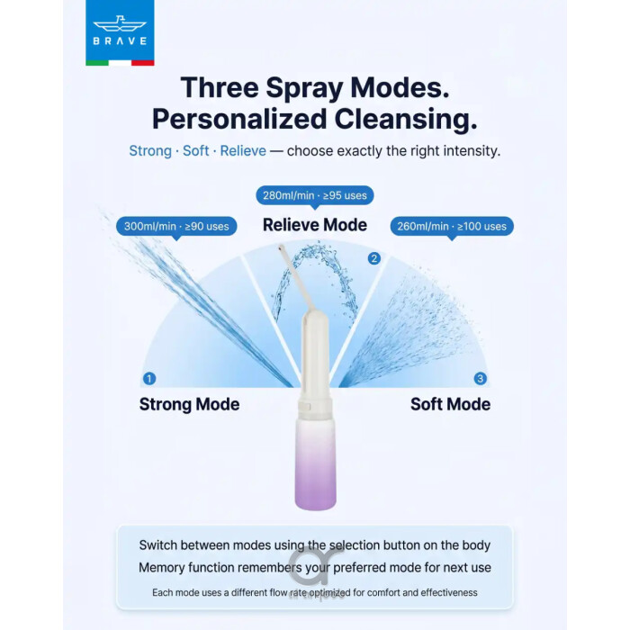 BRAVE Electric Portable Bidet 320ml Rechargeable Travel Shattaf with 3 Spray Modes, 180° Adjustable Wand &amp; IPX7 Waterproof
