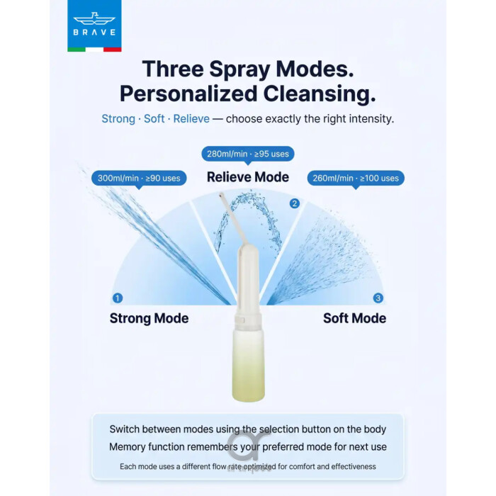 BRAVE Electric Portable Bidet 320ml Rechargeable Travel Shattaf with 3 Spray Modes, 180° Adjustable Wand &amp; IPX7 Waterproof