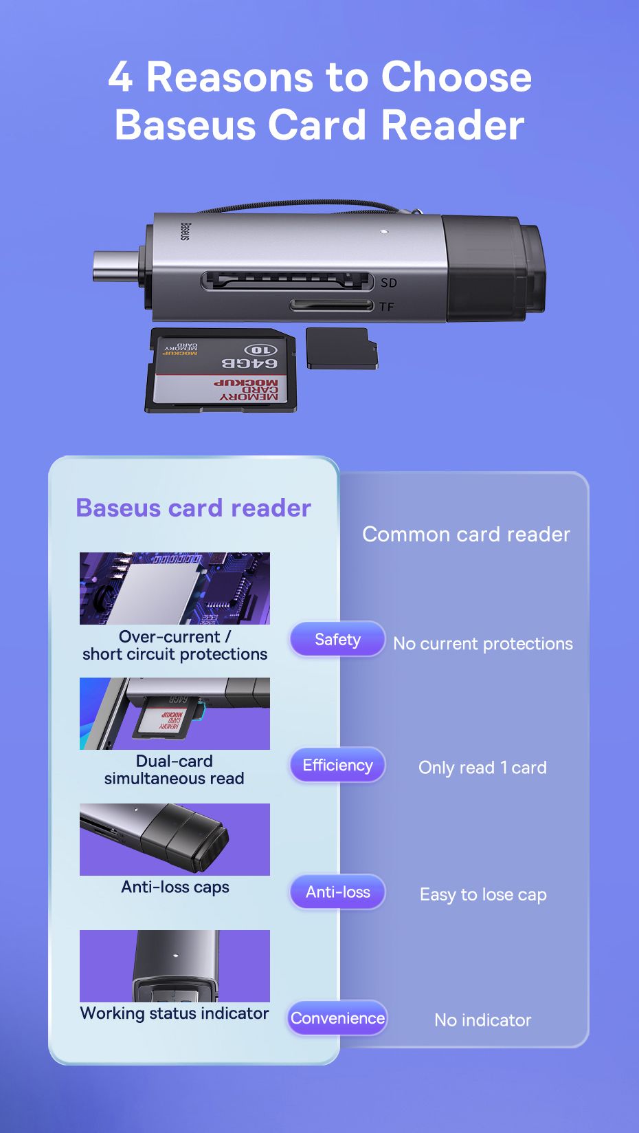 Baseus Card Reader Dual Output USB