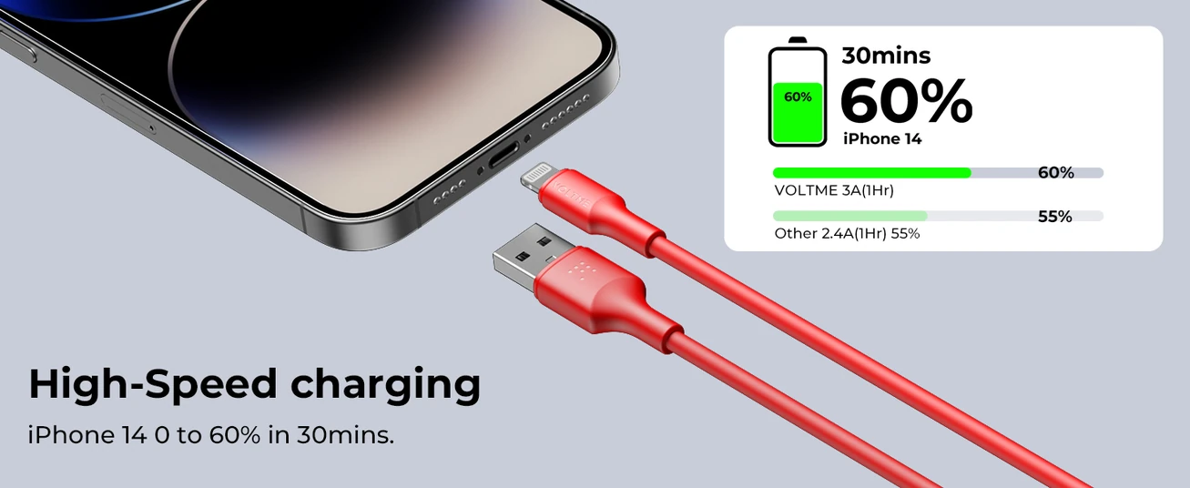 Voltme Powerlink EDC Series USB A to Lightning Cable