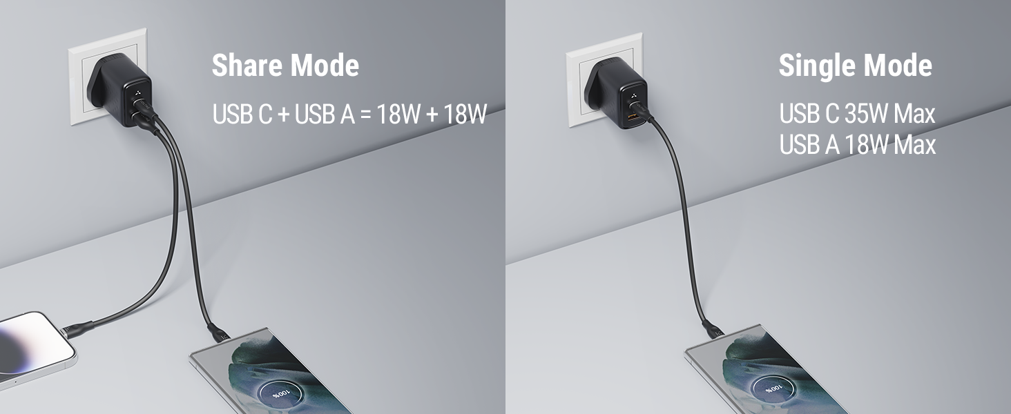 VOLTME Revo 35 Duo CA 35W GaN III Fast Charger UK Plug, Dual Port USB
