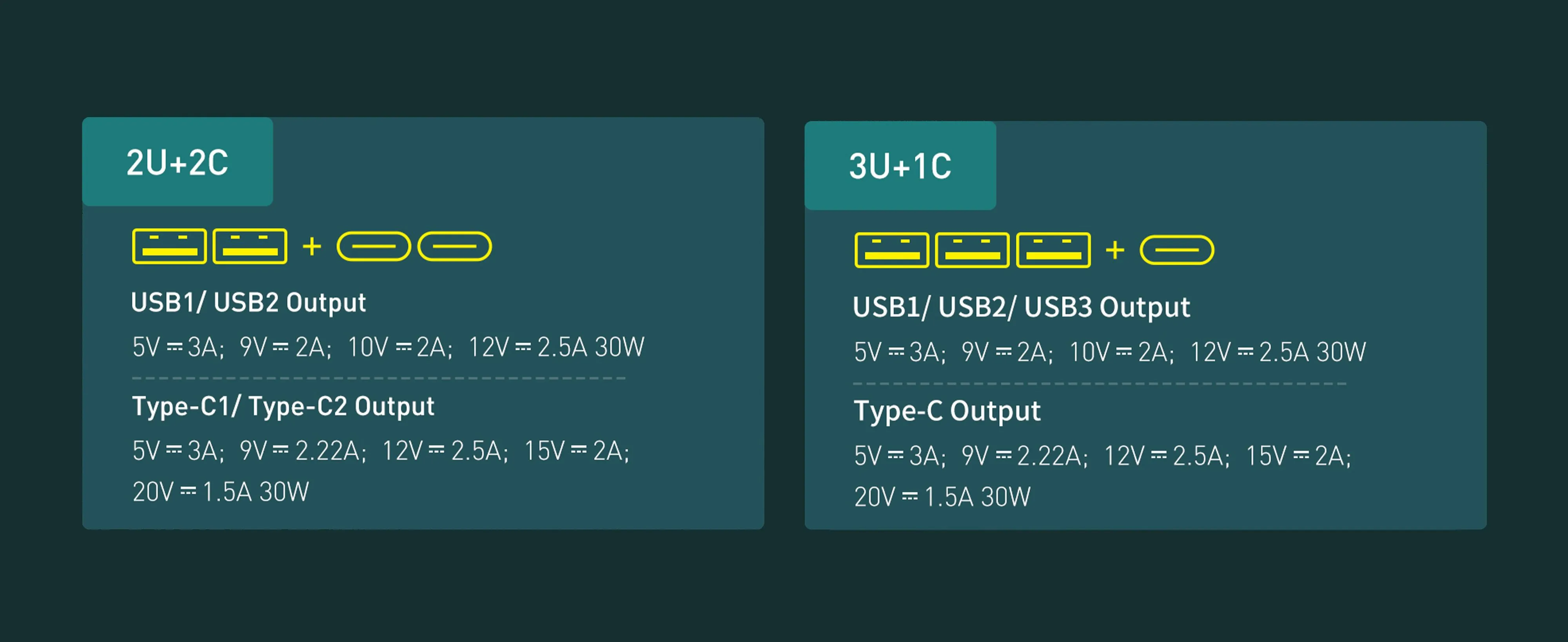 Baseus 120w Multi USB Car Charger QC3.0 & PD 3.0 30w x 4 Ports Fast Car Charger USB C For Phones/Tablets/Switch, 5ft Cable for Back Seat Charging