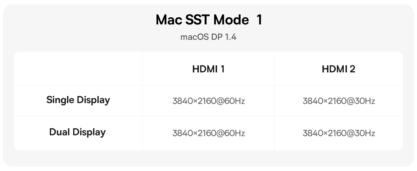 Baseus Spacemate Series 10-in-1 MAC Docking Station Hub - 2*HDMI 4K60Hz/30Hz + 2*USB-A & USB-C 5Gbps + RJ45 + 2*USB-A 480Mbps + USB-C + 1*3.5mm - Grey