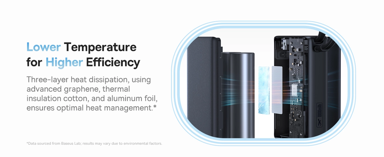 Baseus 10000mAh 45W Power Bank with USB-C and digital display