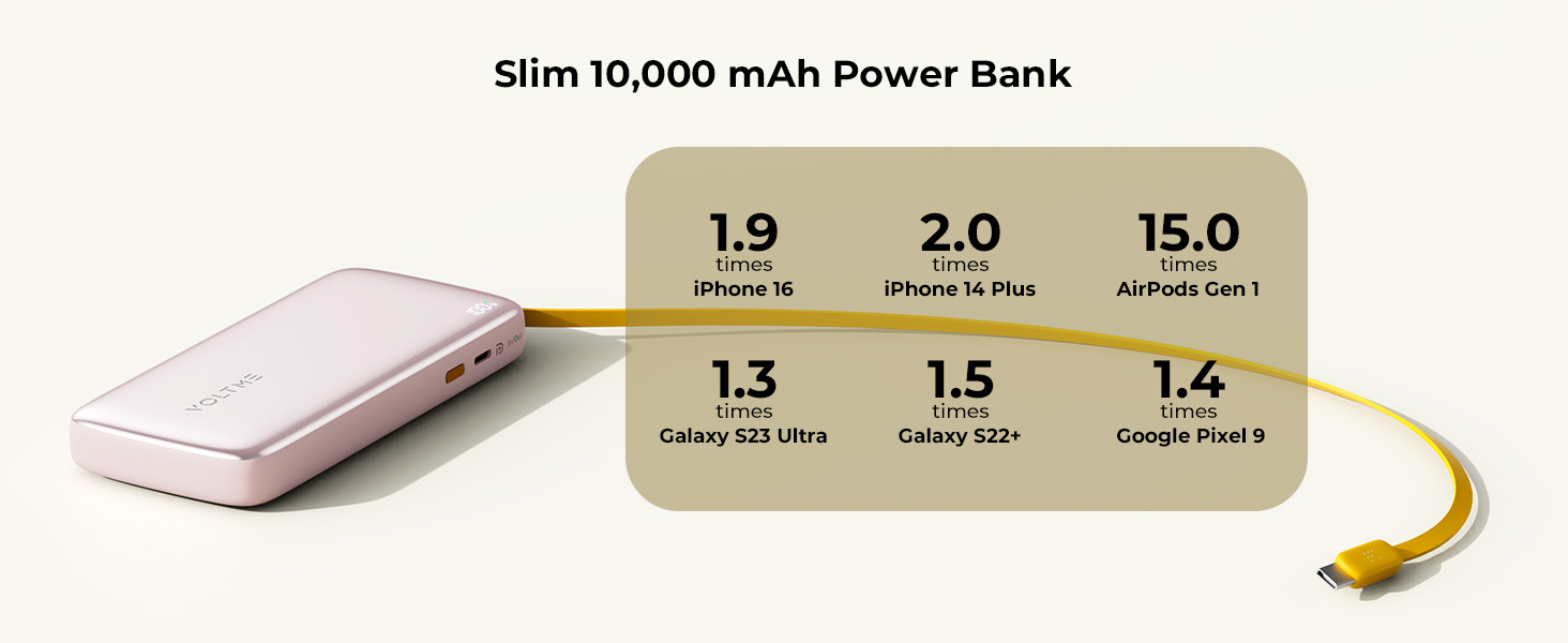 VOLTME Hypercore Rollz 10K Power Bank 10000mAh 30W Fast Charging with Built