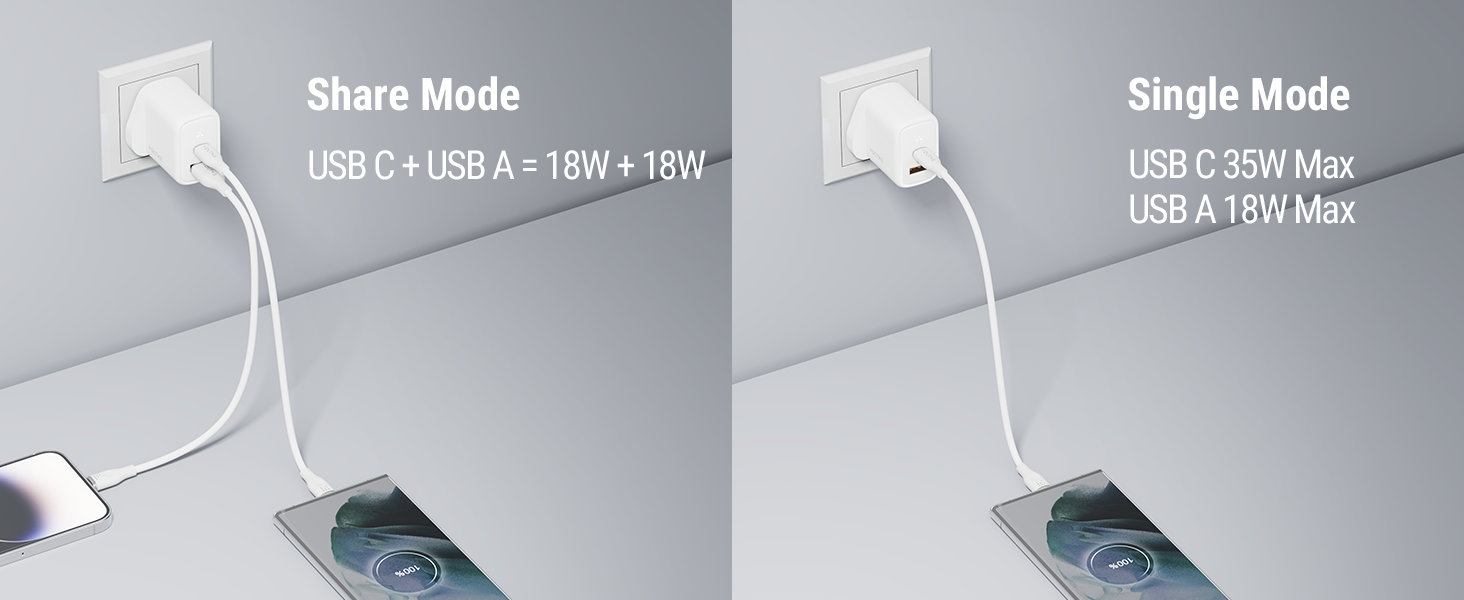 VOLTME Revo 35 Duo CA 35W GaN III Fast Charger UK Plug, Dual Port USB