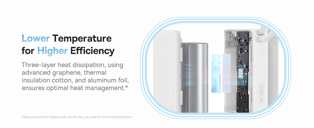 Baseus 10000mAh 45W Power Bank with USB-C and digital display